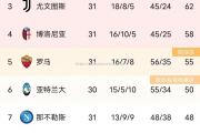 米兰体育-博洛尼亚挑战热那亚，赢得意甲积分榜的先机