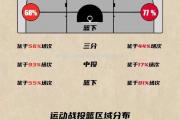 米兰体育-武汉男篮击败对手，提升排名