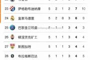米兰体育-皇马主场力克对手，法甲球队留下痛失失望
