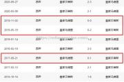 米兰体育-皇家马德里主场取胜，排名西甲榜首