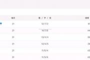 米兰体育-柏林赫塔继续不败，稳坐德甲积分榜前列