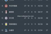 米兰体育-南安普顿遭遇失利，积分榜下滑