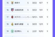 米兰体育-评论：亚特兰大力挫对手，晋级欧冠四强！