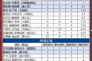 米兰体育-全明星赛票选开启，球迷积极参与选票
