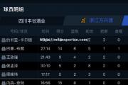 米兰体育-浙江广厦战胜广州龙，晋级总决赛收获好口碑