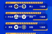 米兰体育-火箭遭逆转惜败，沃尔争论不断，球队合作亟需加强