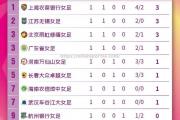 米兰体育-近期足球比赛结果大出人意料，意犹未尽