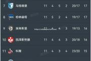 米兰体育-狼堡大胜对手，继续扩大德甲积分榜领先优势