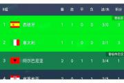 米兰体育-瑞士连胜，实力证明欧洲杯决赛资格