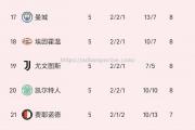 米兰体育-利物浦失分后势必追赶，欧冠希望更渺茫