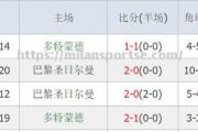 米兰体育-2021年欧冠小组赛程积分榜：拜仁暂居榜首，巴黎追平皇马_