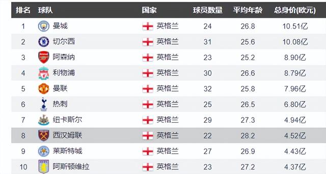 阿森纳双雄赛互交白卷，英超前六形势不明