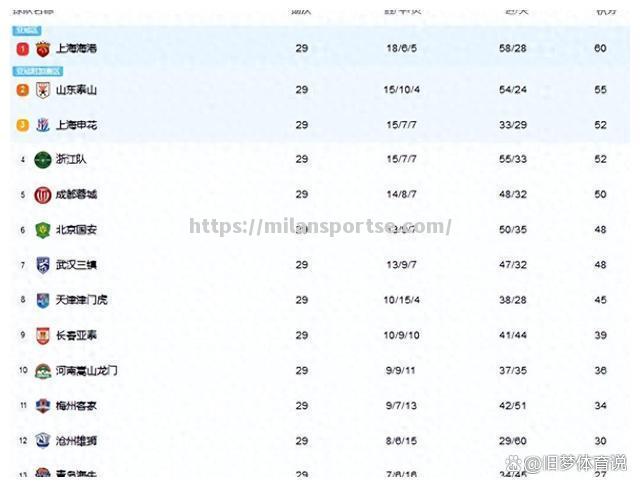 上海上港客场战平大连人，暂居中超次席