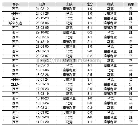 马赛胜负相连，球队辗转反侧难展雄风
