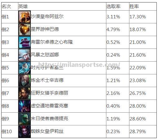 基辅迪纳摩队反击犀利，瞬间翻盘战局