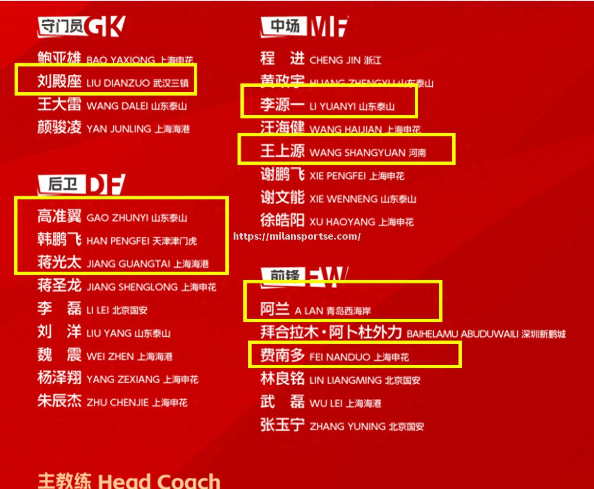 中国足球联赛球队阵容变化，备受关注