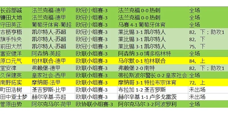 法兰克福客场翻船，欧战资格岌岌可危