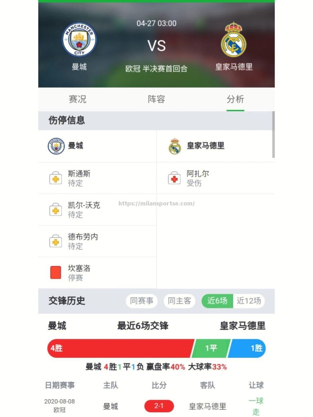 评论：亚特兰大力挫对手，晋级欧冠四强！