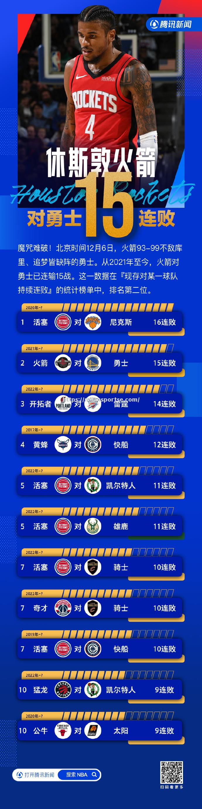 火箭遭逆转惜败，沃尔争论不断，球队合作亟需加强