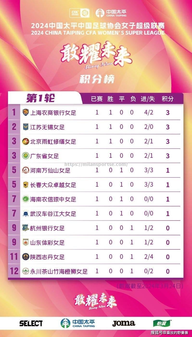 近期足球比赛结果大出人意料，意犹未尽