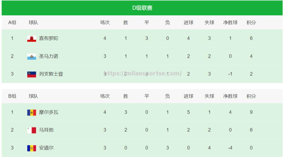 斯洛伐克克苏格兰，欧洲国家联赛领先积分榜